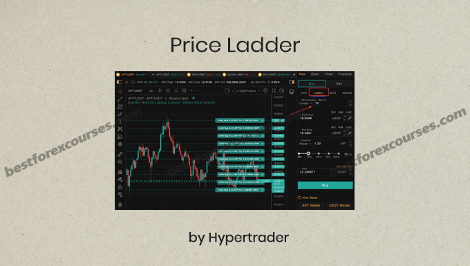 price ladder