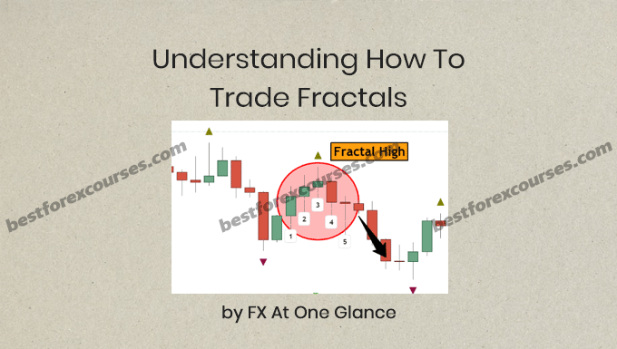 Understanding How To Trade Fractals by FX At One Glance