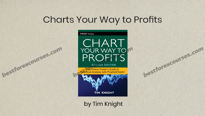 charts your way to profits