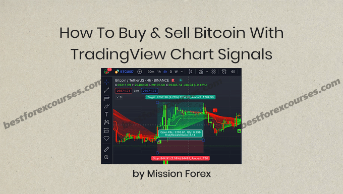 how to buy & sell bitcoin with tradingview chart signals